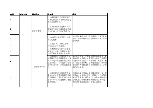 等保2.0测评表-安全建设管理