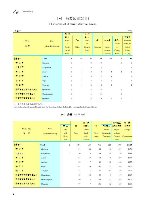 2012年贵州统计年鉴 第1部分-综 合