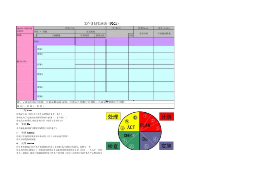 PDCA工作计划实施表