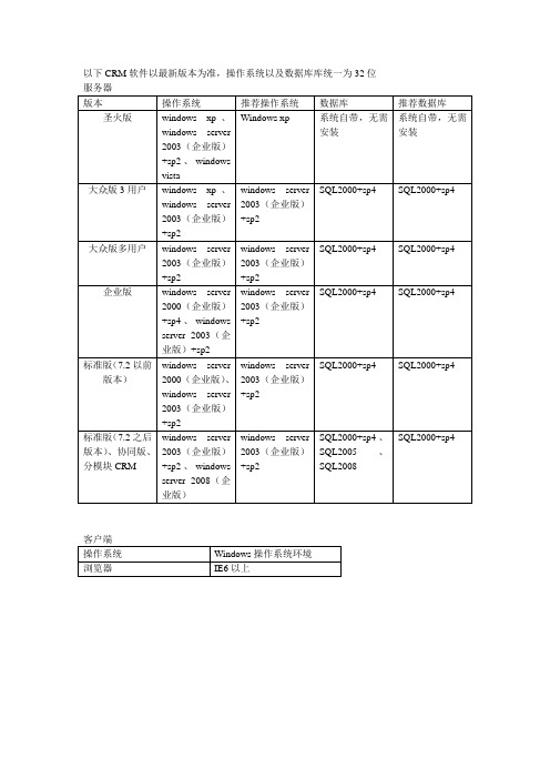 任我行crm各个版本支持的操作系统