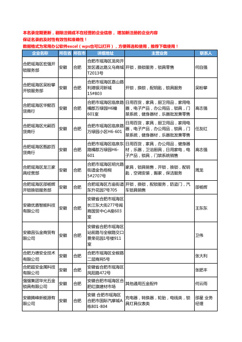 2020新版安徽省合肥锁具工商企业公司名录名单黄页联系方式大全96家