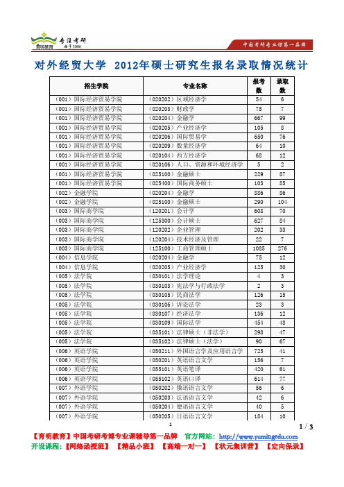 对外经贸大学 2012年硕士研究生报名录取情况统计