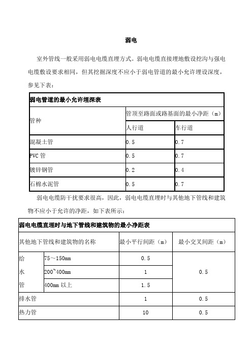 弱电系统埋深