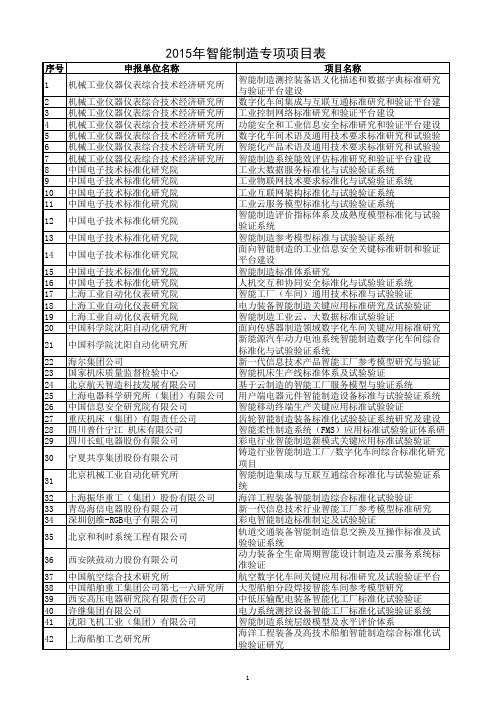 2015年智能制造专项项目公示