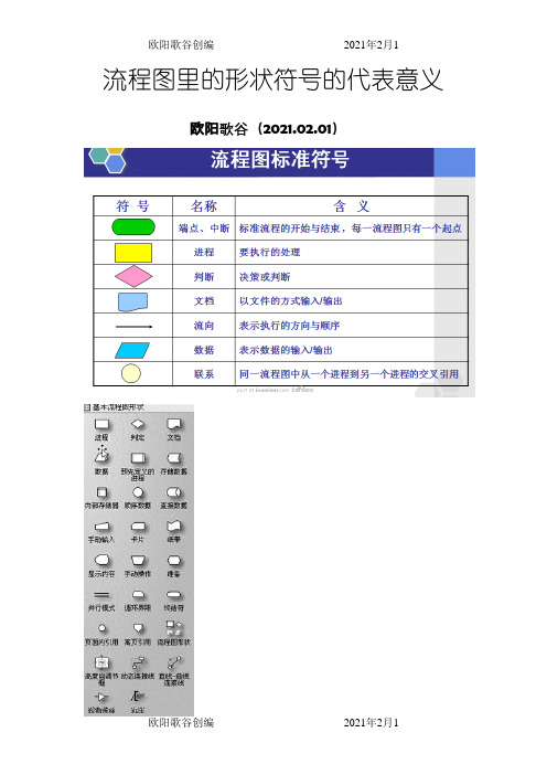 流程图基本形状解析之欧阳歌谷创作