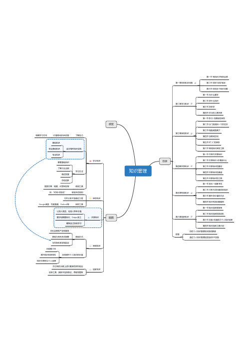 知识管理思维导图