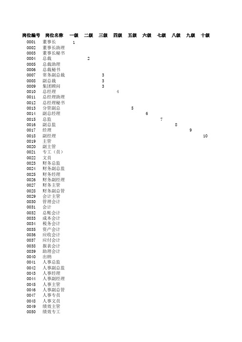 流程岗位(角色)梳理表