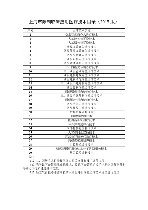 上海市限制临床应用医疗技术目录(2019版)