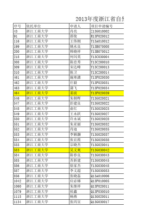 2013年度浙江省自然科学基金拟资助项目清单