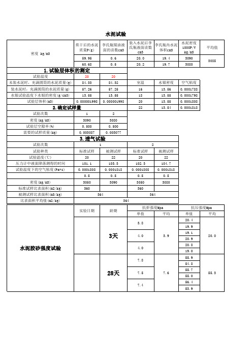 水泥比表面积