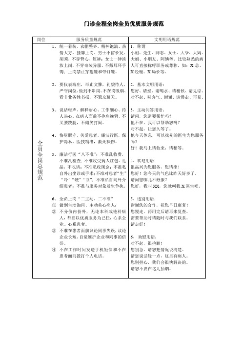 门诊全程全岗全员优质服务规范