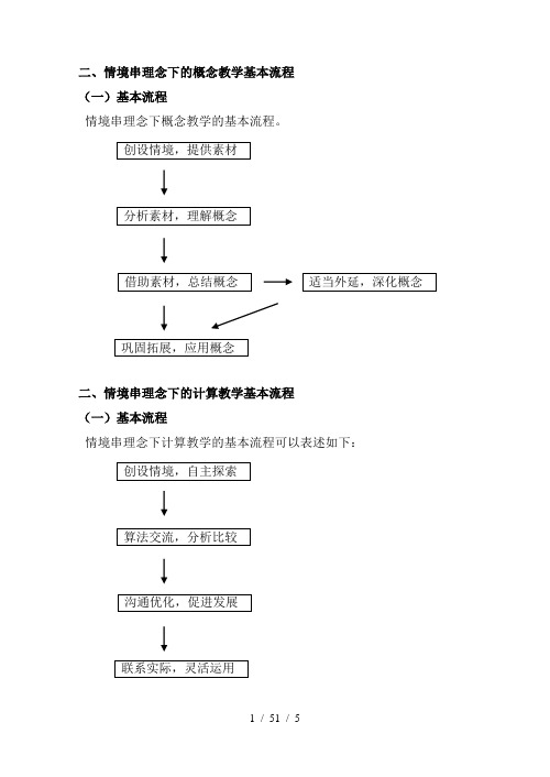 小学数学10种课型基本流程