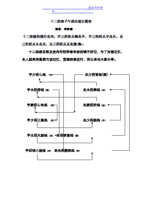 十二经络走向速记图