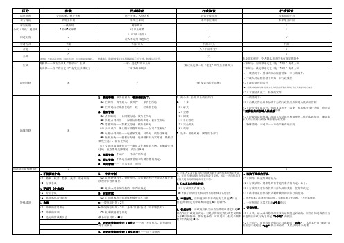 仲裁、民事诉讼、行政复议、行政诉讼的区别