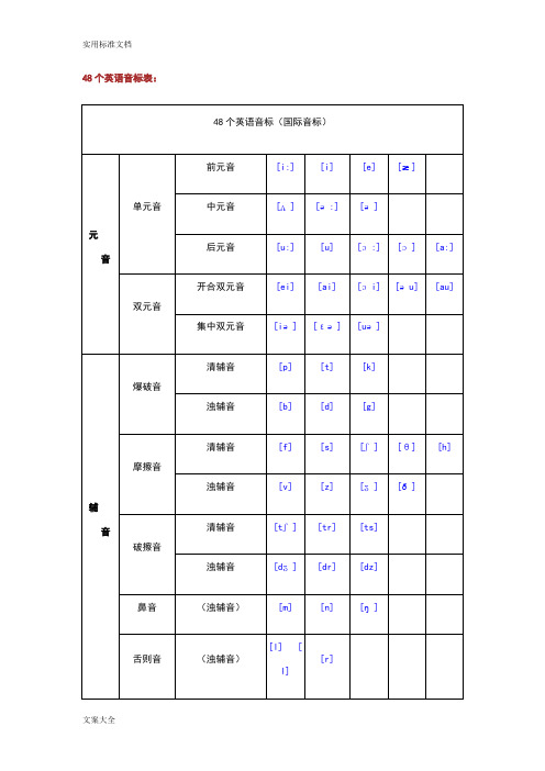 48个英语音标表