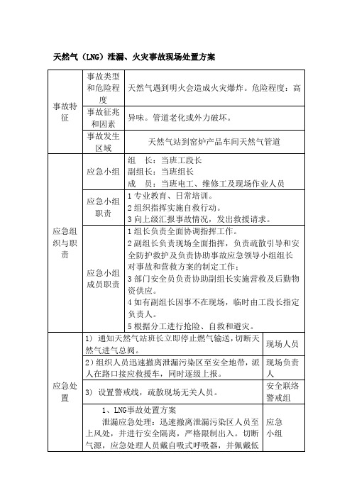 天然气(LNG)泄漏、火灾事故现场处置方案