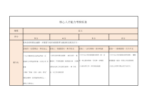 核心人才能力考核标准