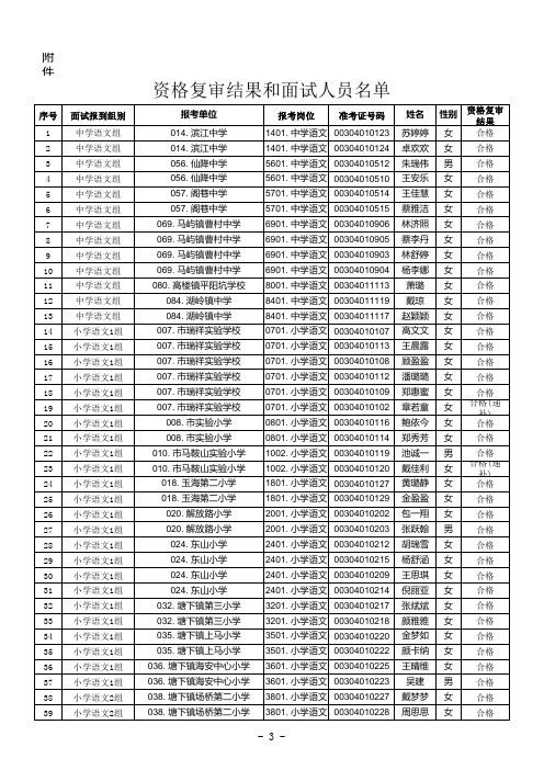 [2015]209号瑞教人附件