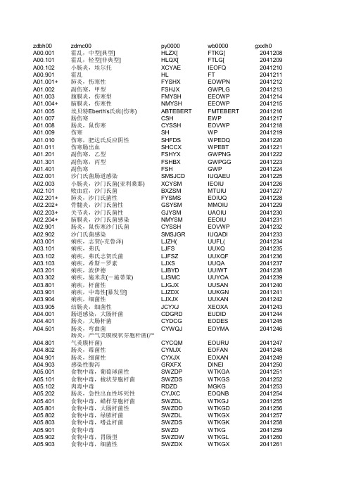 病情诊断表(病案首页)