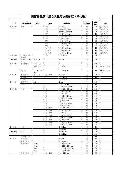 国家计量院计量器具检定收费标准