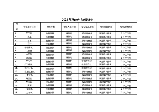 2019年度综合检维修计划