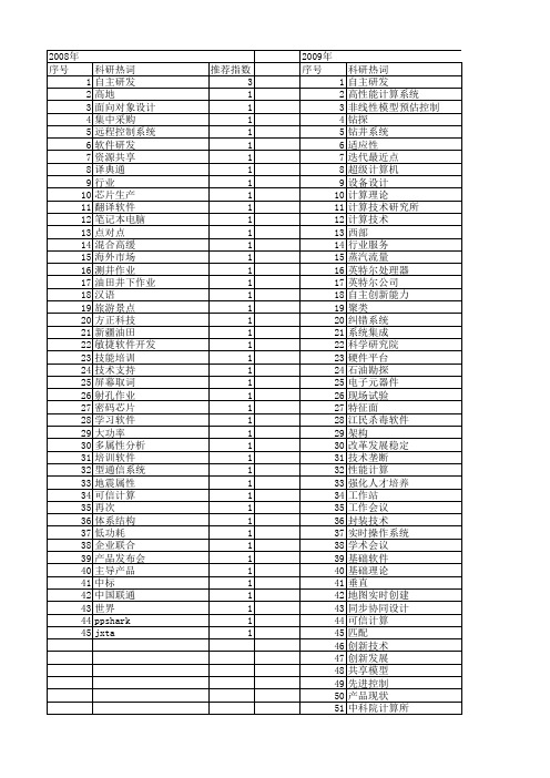 【计算机应用】_自主研发_期刊发文热词逐年推荐_20140724