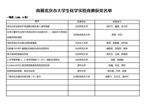 北京市创新实验大赛获奖名单