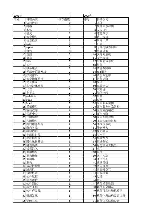 【计算机科学】_实现模型_期刊发文热词逐年推荐_20140724