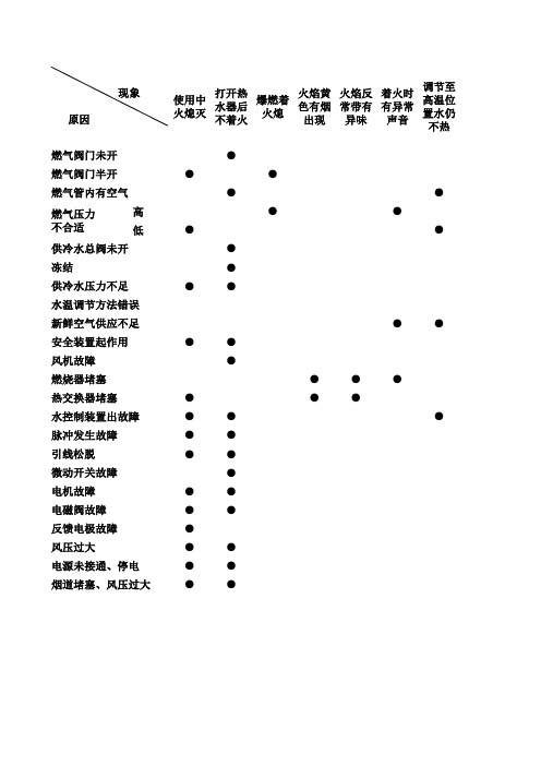 欧泠强排热水器说明书——常见故障及处理方法