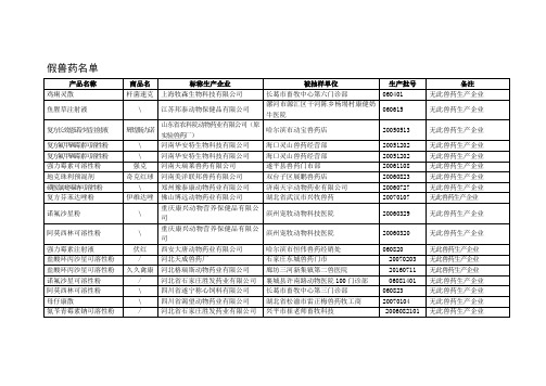 假兽药名单