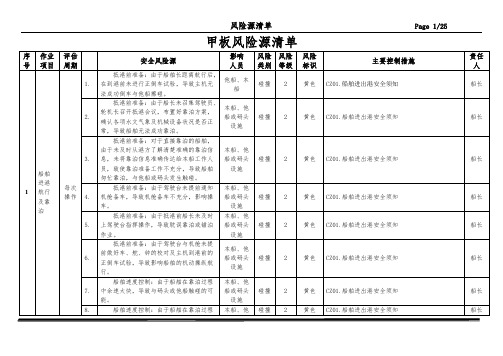 船舶危险源 甲板风险源清单