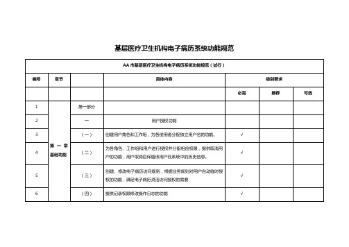 基层医疗卫生机构电子病历系统功能规范