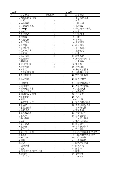 【计算机应用研究】_系统仿真_期刊发文热词逐年推荐_20140722