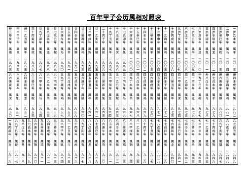 百年花甲公历属相对照表