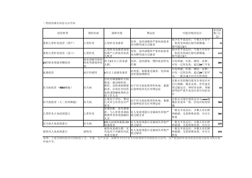 二类疫苗公示