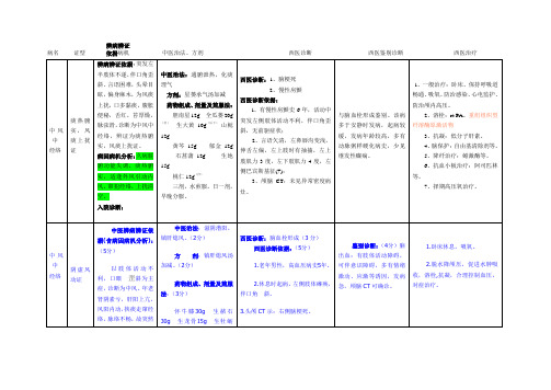 中西医实践技能必考病例中风证病因病机分析