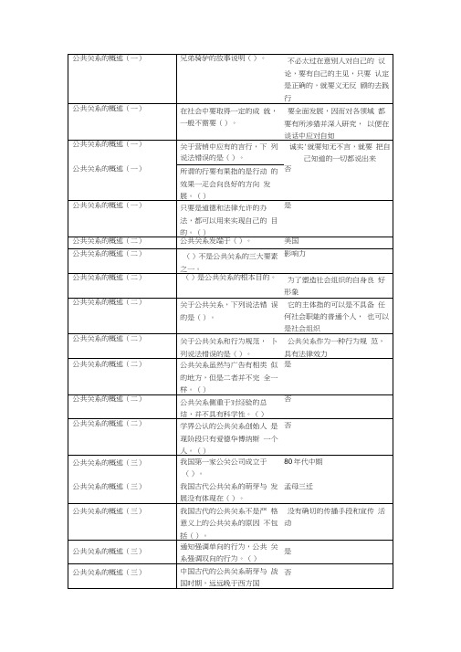 2017最新尔雅答案公共关系礼仪实务杜汉荣