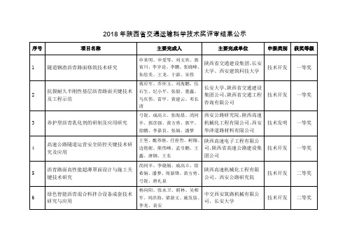 2018年陕西交通运输科学技术奖评审结果公示