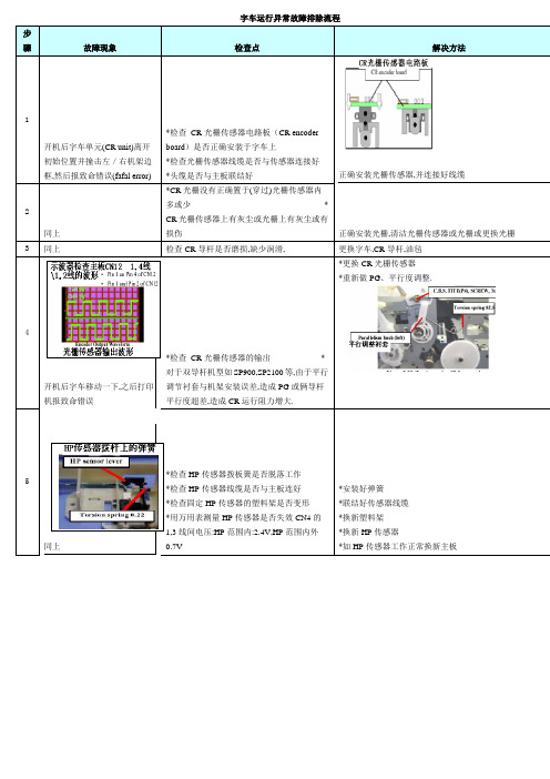 针式打印机异常