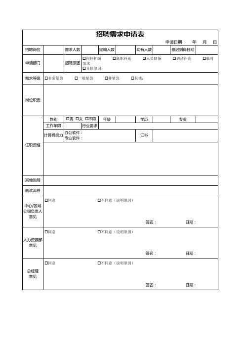 1：《招聘需求申请表》