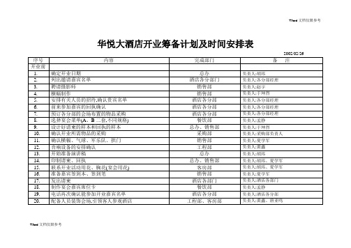 酒店管理：开业筹备计划时间安排表酒店管理：