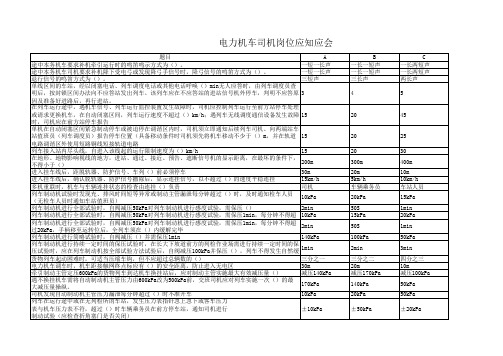 电力机车司机岗位应知应会