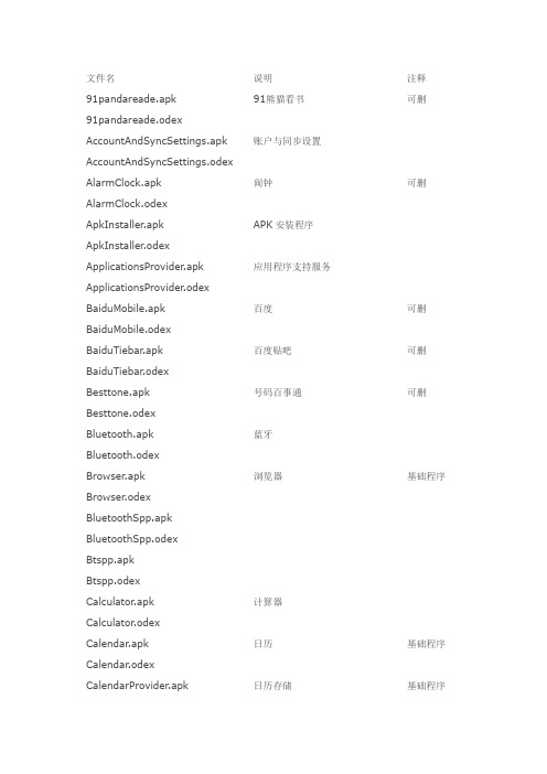 华为c8500删除列表