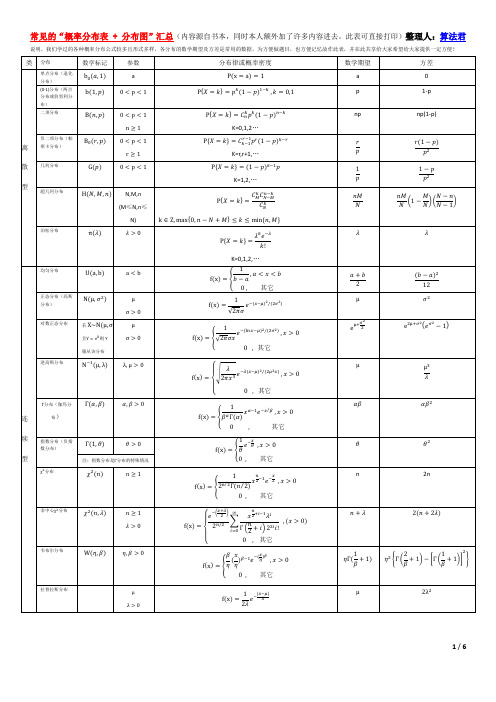 常见概率分布期望方差以及分布图汇总