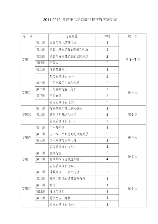 (完整word)高三数学教学进度表