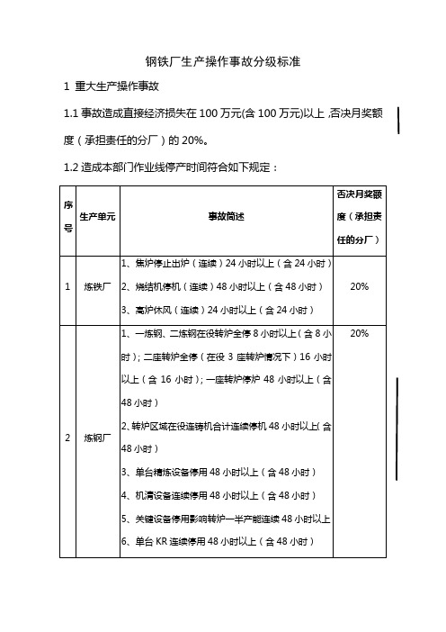 钢铁厂生产操作事故分级标准