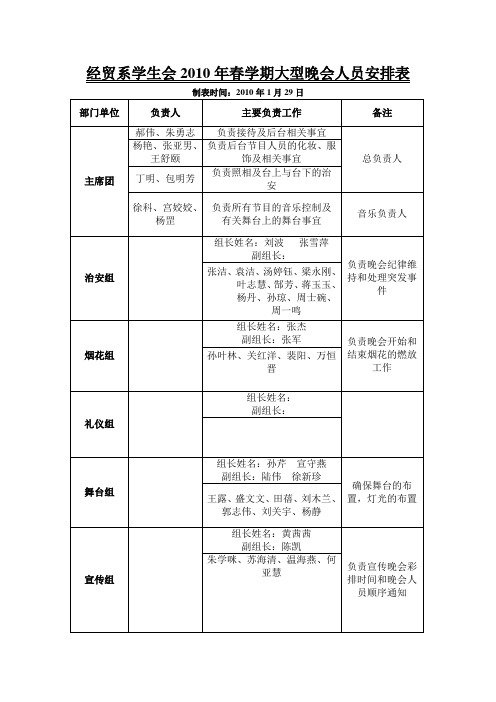 晚会人员安排情况