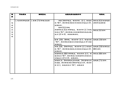 全新迈腾发动机故障诊断思路