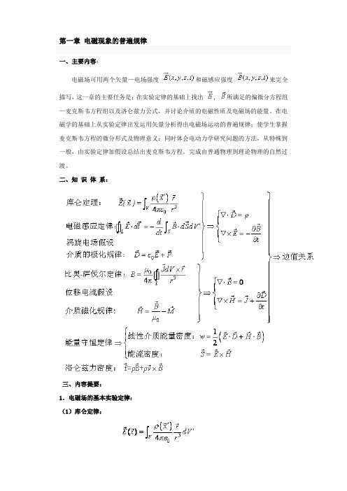 电动力学_知识点总结