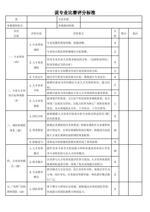 说课程、说专业评分表